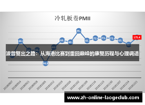 波普复出之路：从海港比赛到重回巅峰的康复历程与心理调适