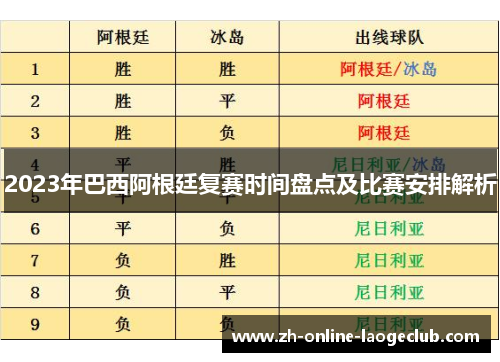 2023年巴西阿根廷复赛时间盘点及比赛安排解析
