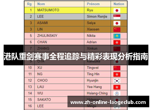 港队重剑赛事全程追踪与精彩表现分析指南