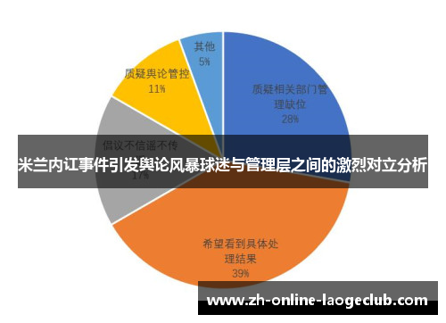 米兰内讧事件引发舆论风暴球迷与管理层之间的激烈对立分析