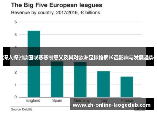 深入探讨欧国联赛赛制意义及其对欧洲足球格局长远影响与发展趋势