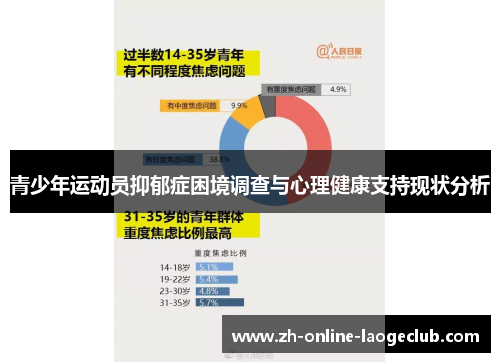 青少年运动员抑郁症困境调查与心理健康支持现状分析