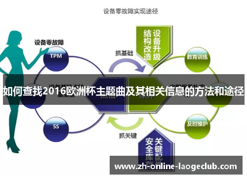 如何查找2016欧洲杯主题曲及其相关信息的方法和途径