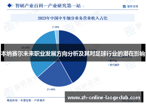 本纳赛尔未来职业发展方向分析及其对足球行业的潜在影响