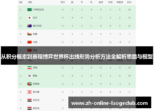 从积分概率到赛程博弈世界杯出线形势分析方法全解析思路与模型