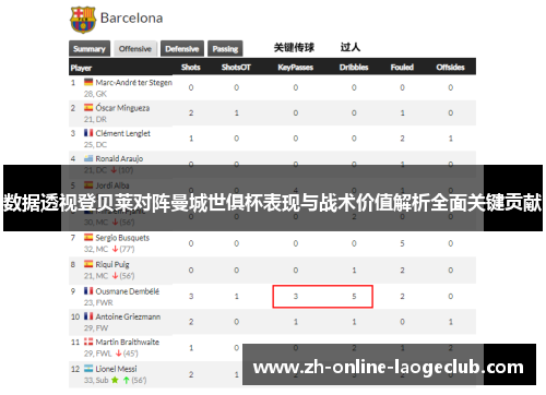 数据透视登贝莱对阵曼城世俱杯表现与战术价值解析全面关键贡献