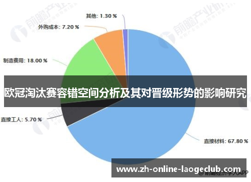 欧冠淘汰赛容错空间分析及其对晋级形势的影响研究