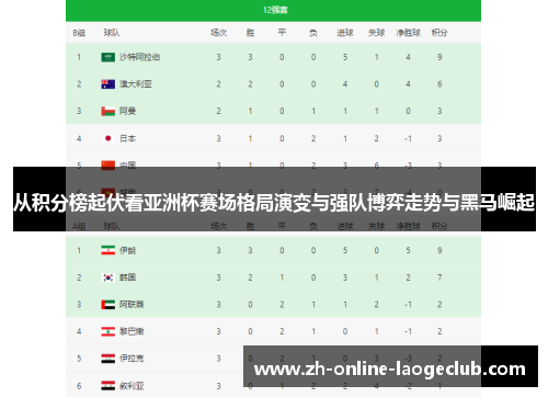 从积分榜起伏看亚洲杯赛场格局演变与强队博弈走势与黑马崛起
