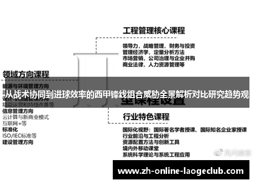 从战术协同到进球效率的西甲锋线组合威胁全景解析对比研究趋势观