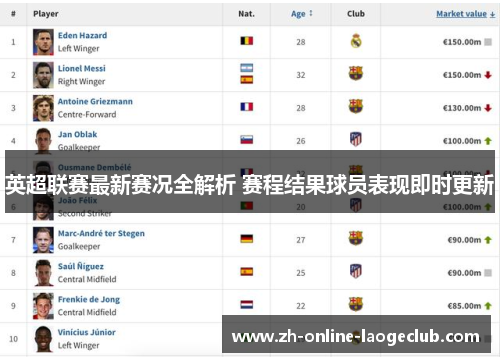 英超联赛最新赛况全解析 赛程结果球员表现即时更新